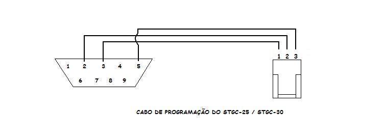 CABO DE PROGRAMAÇÃO DO STGC-30 e 25.JPG
