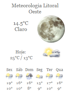 Meteo_17a23Abril2014.png