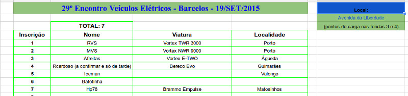 Lista de presenças, para Barcelos