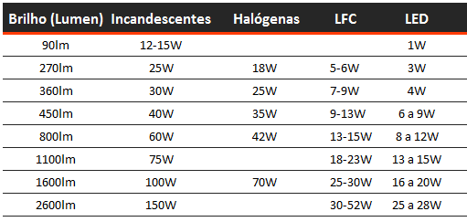 tabela-comparacao-lampada-eficientes.png