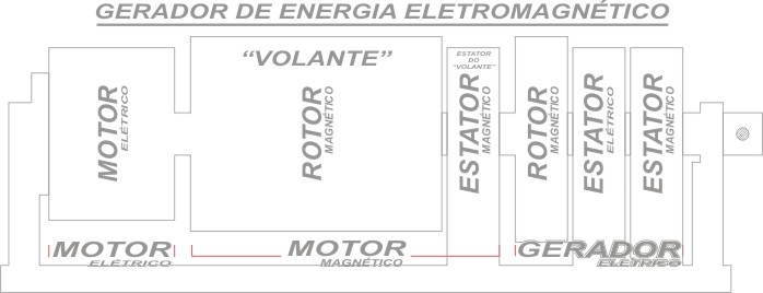 Gerador_de_Energia_Eletromagnético.JPG