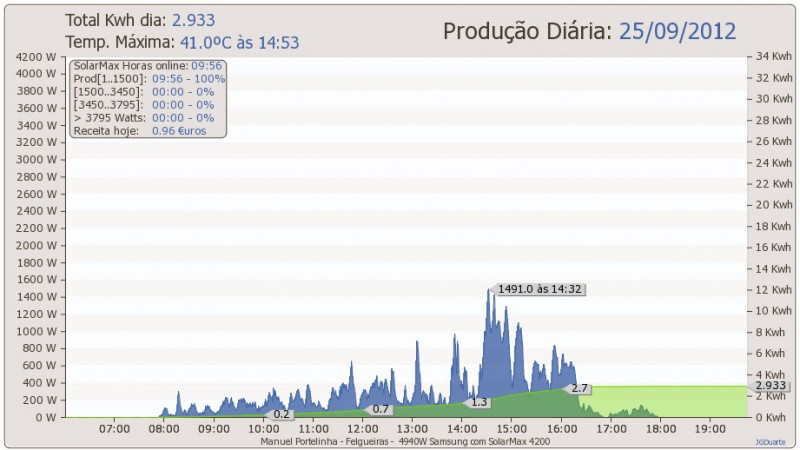 grafico_25_09.jpg