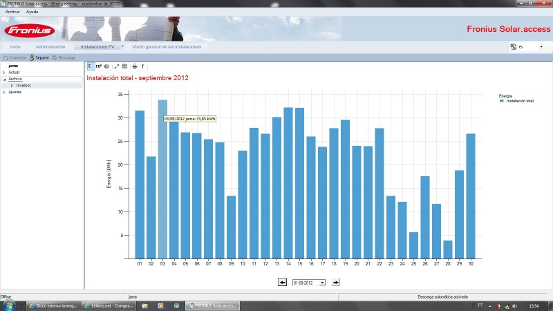 produçao diaria setembro 2012.jpg