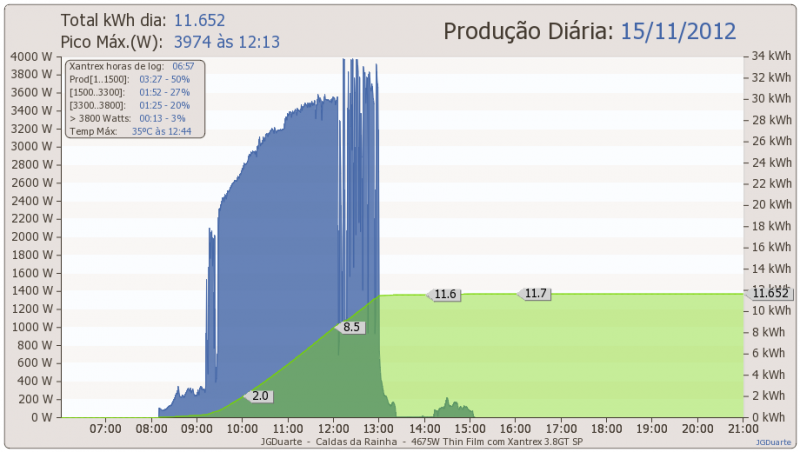 dia15-11-2012.png