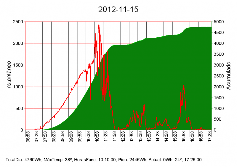 VoltMP@2012-11-15