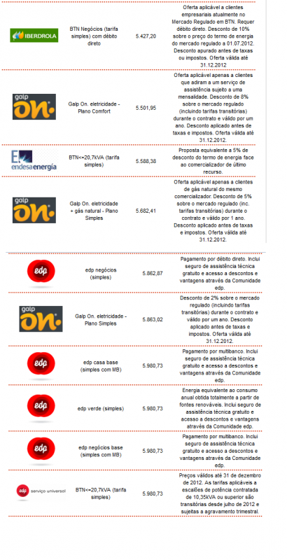 Imagem com preços adequados à situação analisada