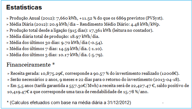 Stats2012.png