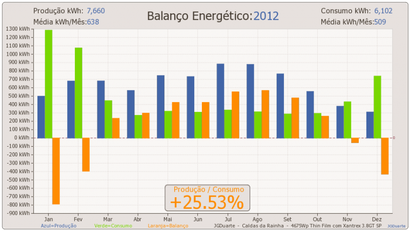 benerg2012.png