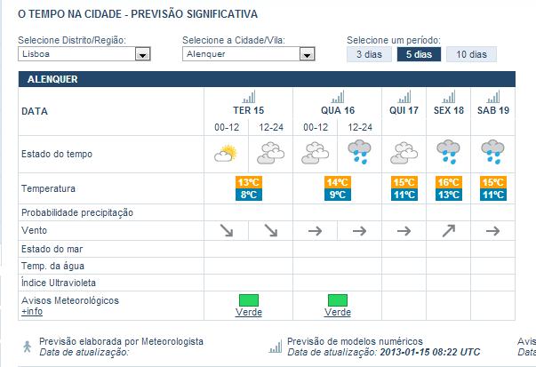 Meteo19Jan.jpg