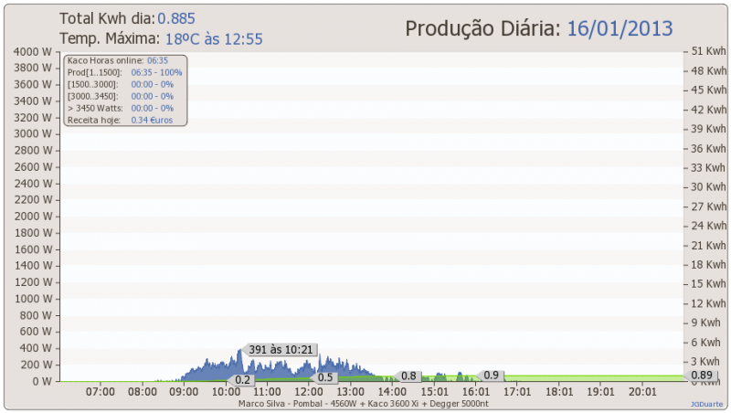 pior dia.png
