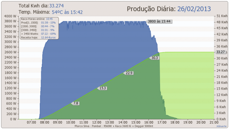 dia26-02-2013.png
