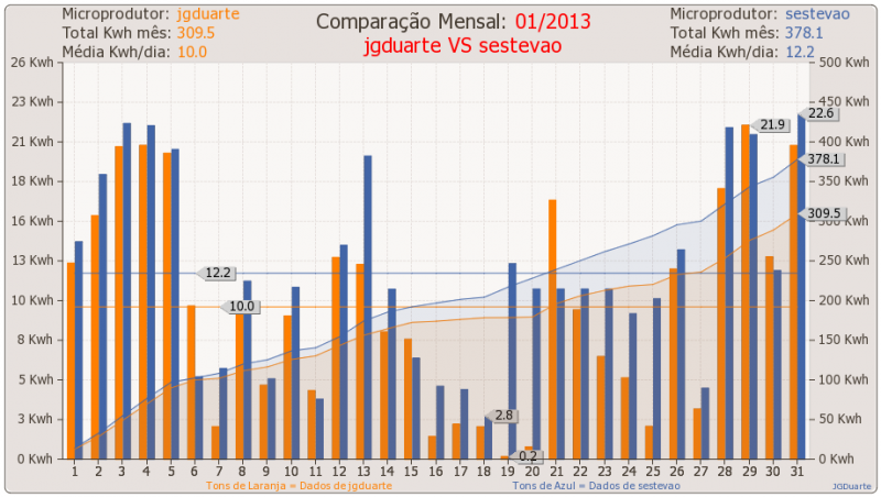 compmes_201301_jgduarte_sestevao.png