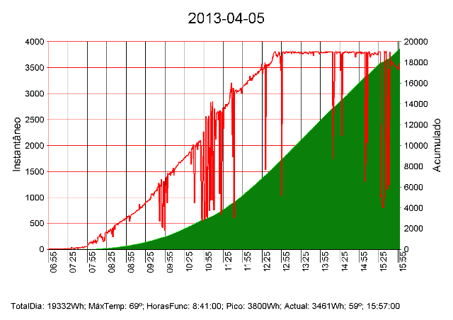 graph20130405