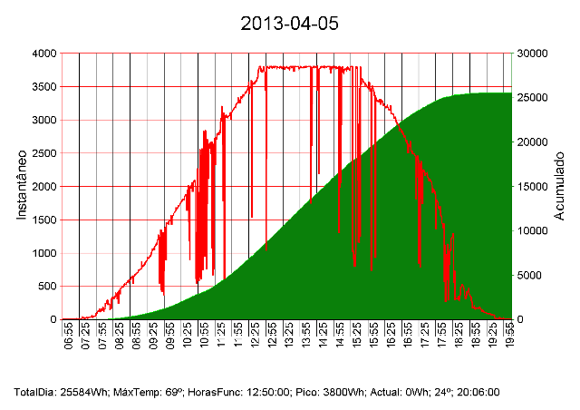 graph20130405completo