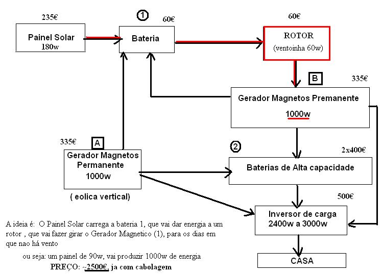 Energia0.JPG