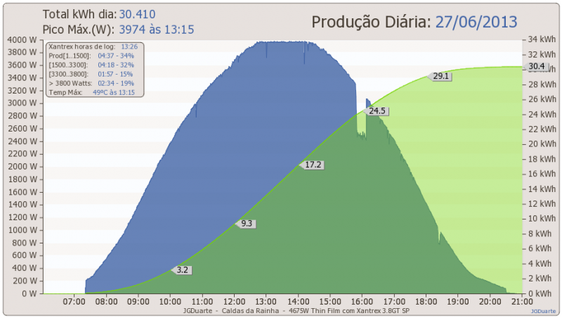 Prod_dia27-06-2013.png