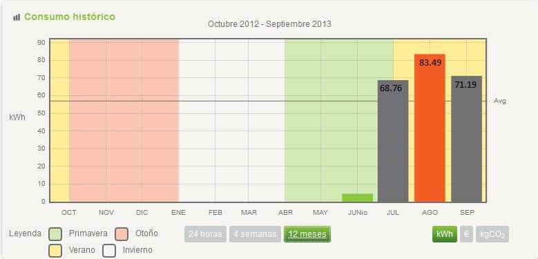 consumo  Setembro2013.jpg