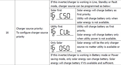 Excerto do manual de instrucções onde mostra a opção de carregar as baterias apenas pelos paineis solares.