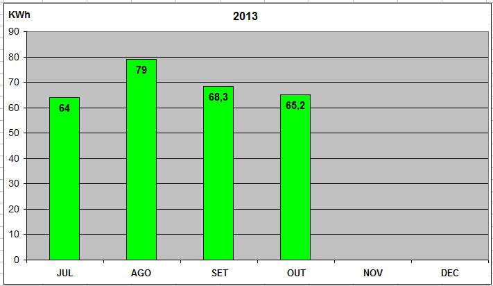 consumo  Outubro2013.jpg