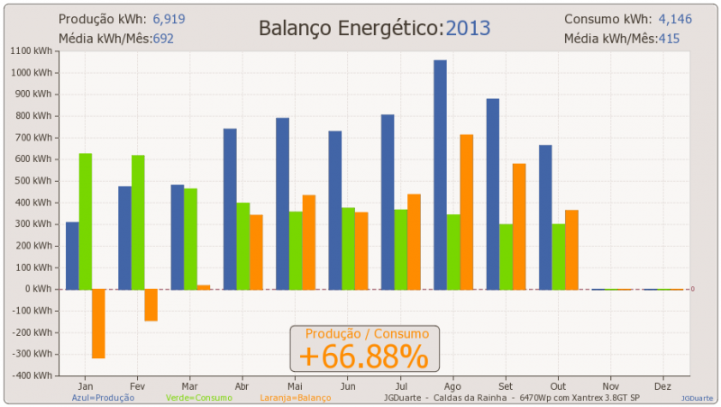 benerg2013.png