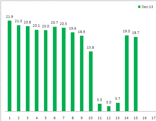 Produção Acumulada Dezembro2013.gif