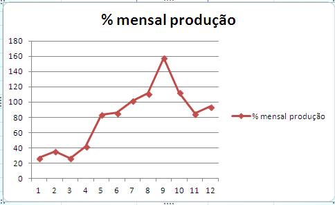 Produção.jpg