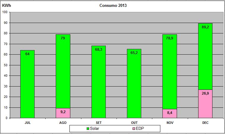 consumo 2013.jpg