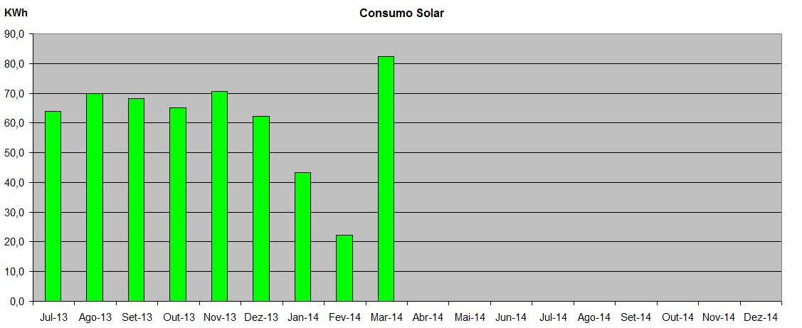 consumo solar.jpg