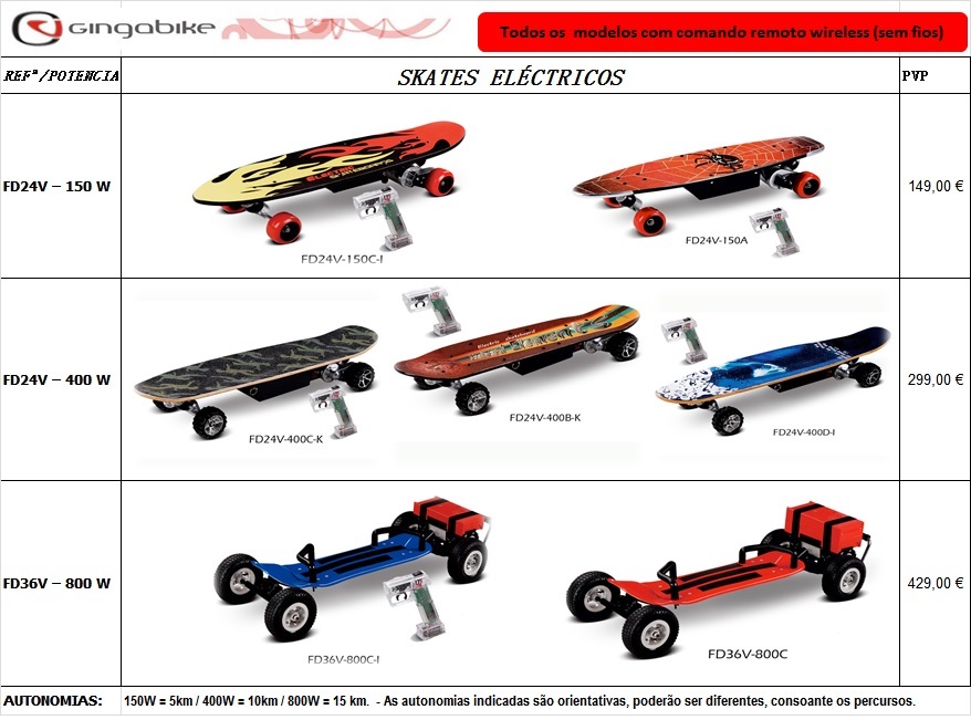SKATES ELÉCTRICOS.jpg