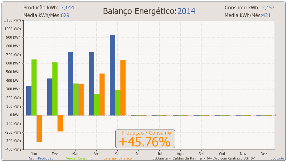 benerg2014.png