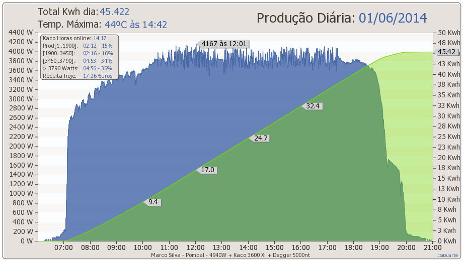 dia01-06-2014.png