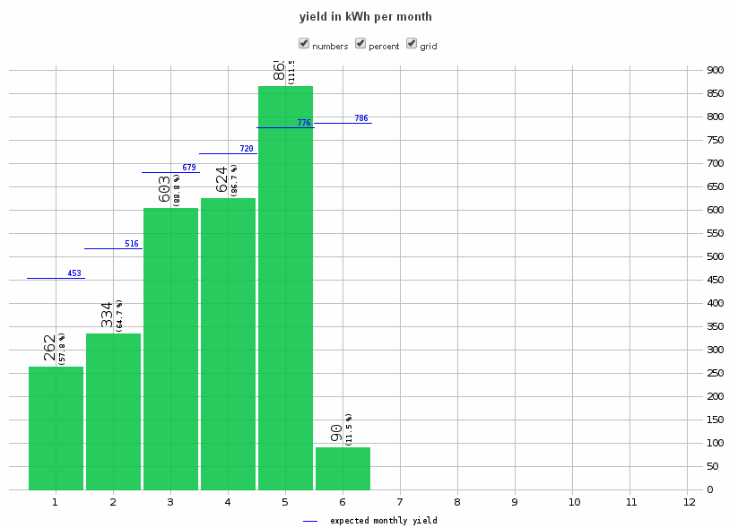 Produção Anual 2014.gif