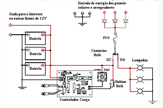 Controlador