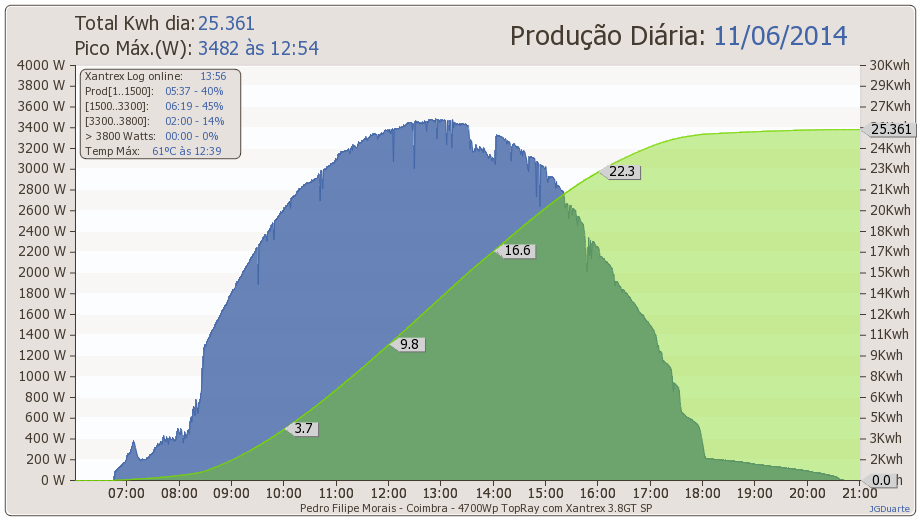 dia11-06-2014.png