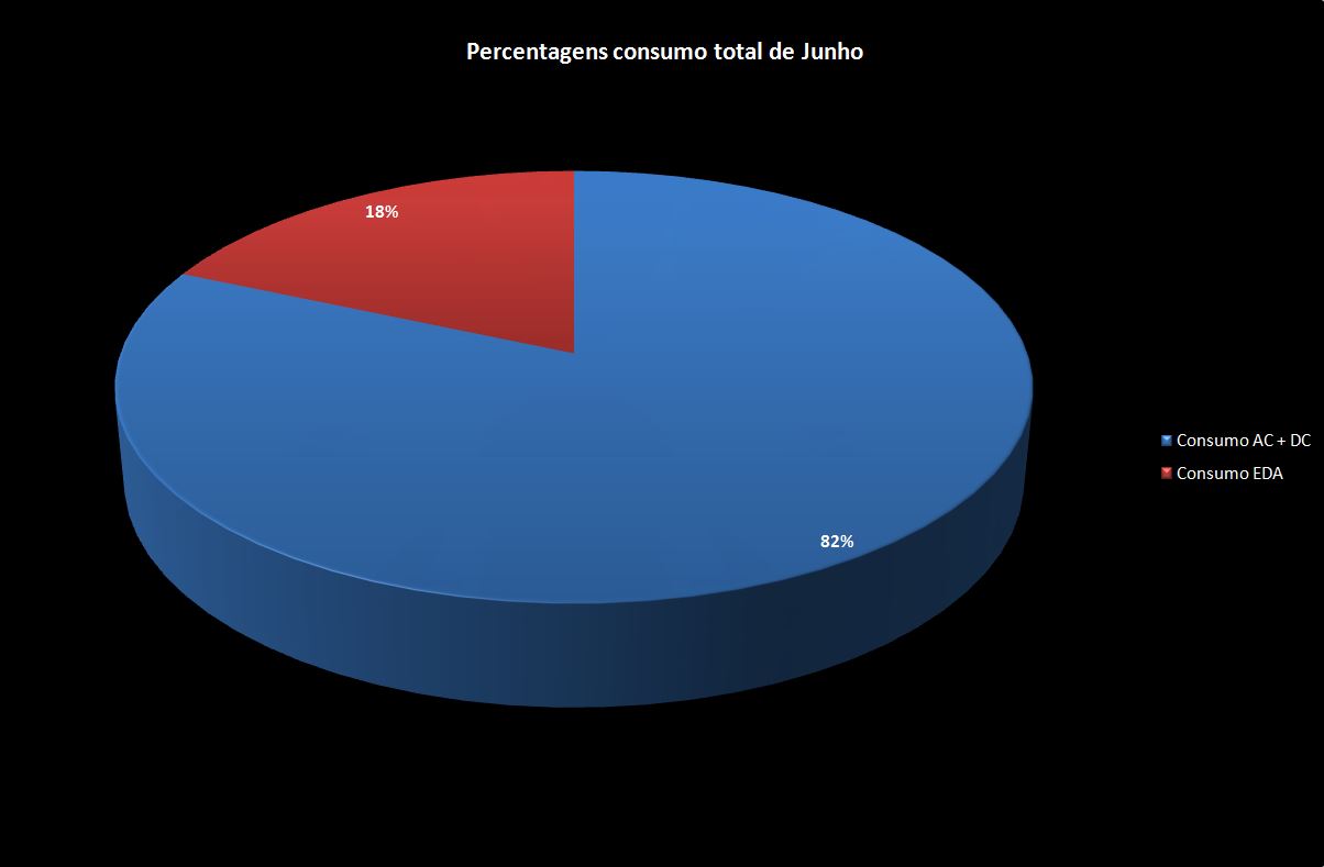 Percentagem total Junho.JPG
