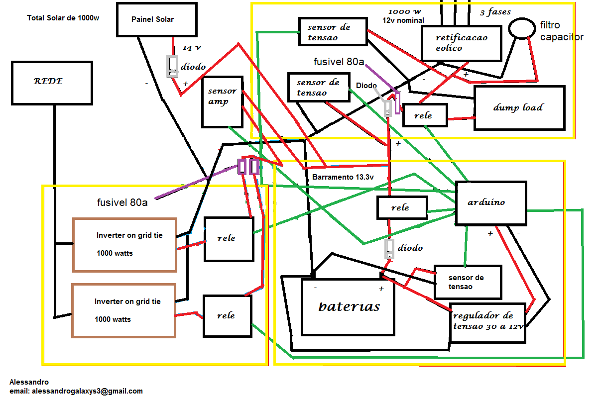 projeto.png