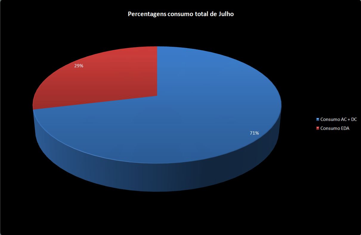 Percentagem Julho.JPG