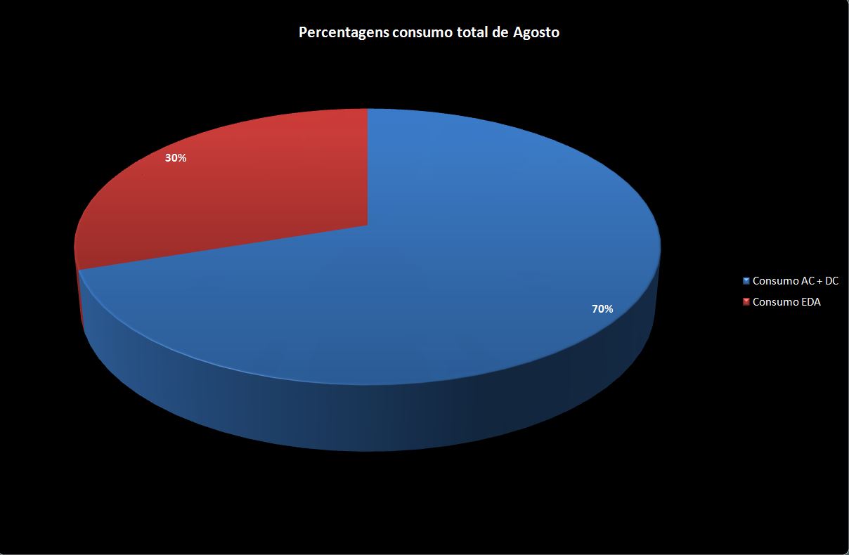 Percentagem Agosto.JPG