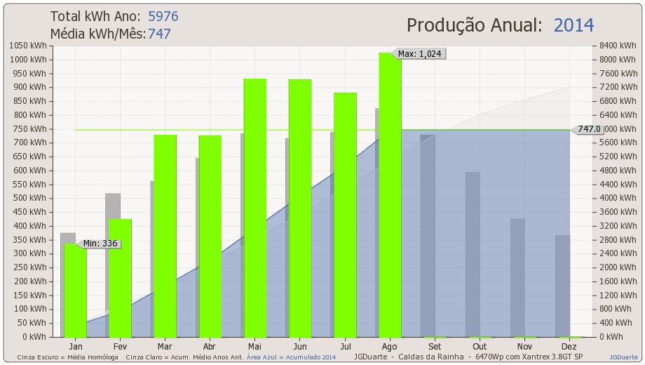anual-2014.png