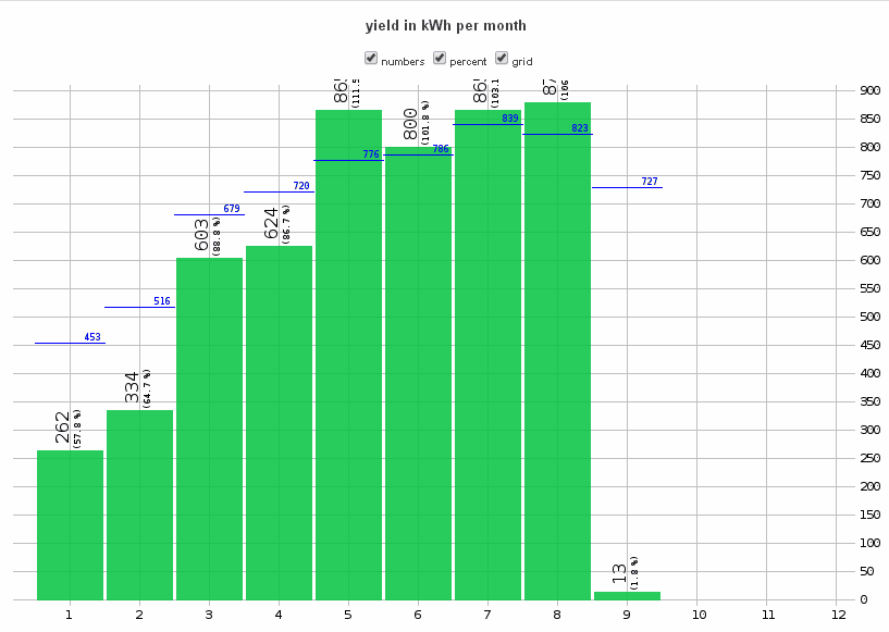 Produção Anual 2014.gif