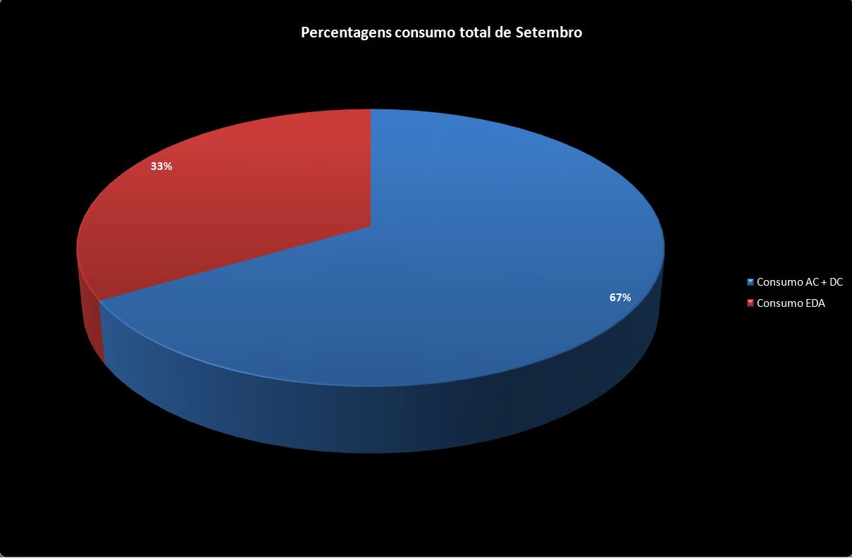 Percentagem Setembro.JPG