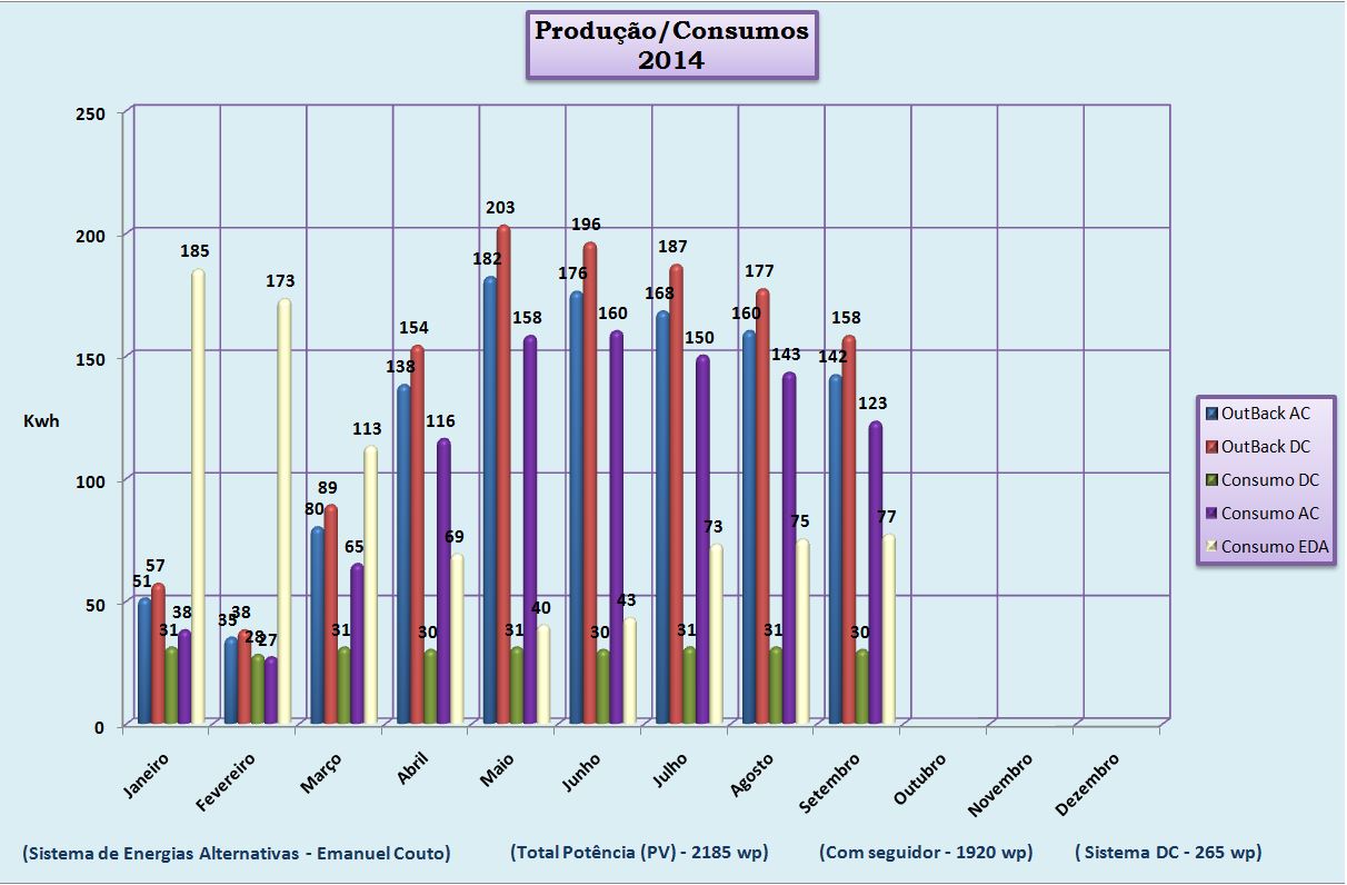 Grafico Meses.JPG