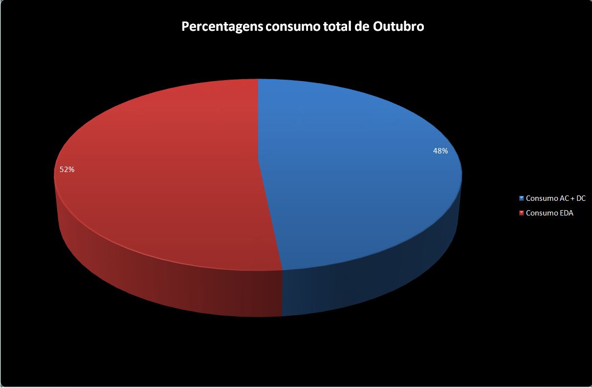 Percentagem Outubro.JPG