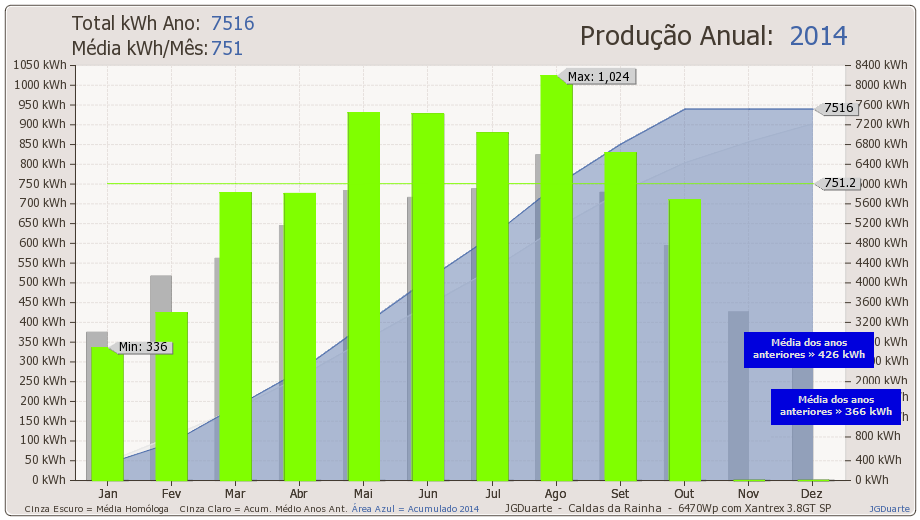 anual-2014.png