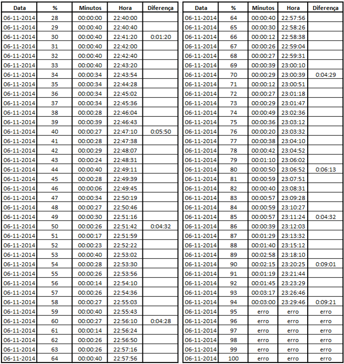 Carregamento Rapido 20141106