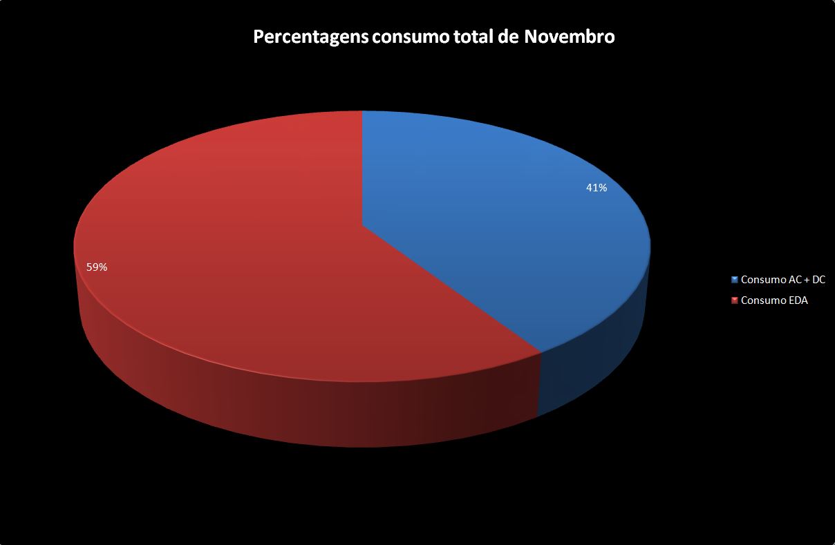Percentagem Novembro.JPG