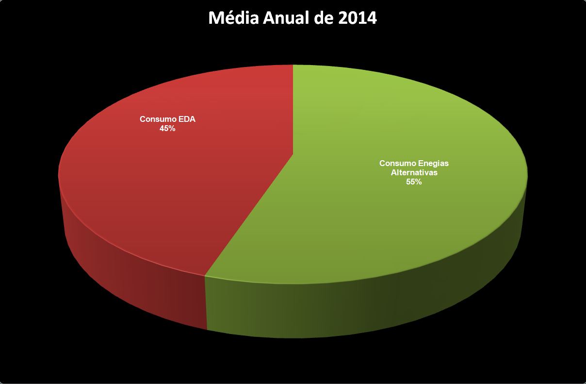Media Anual 2014.JPG