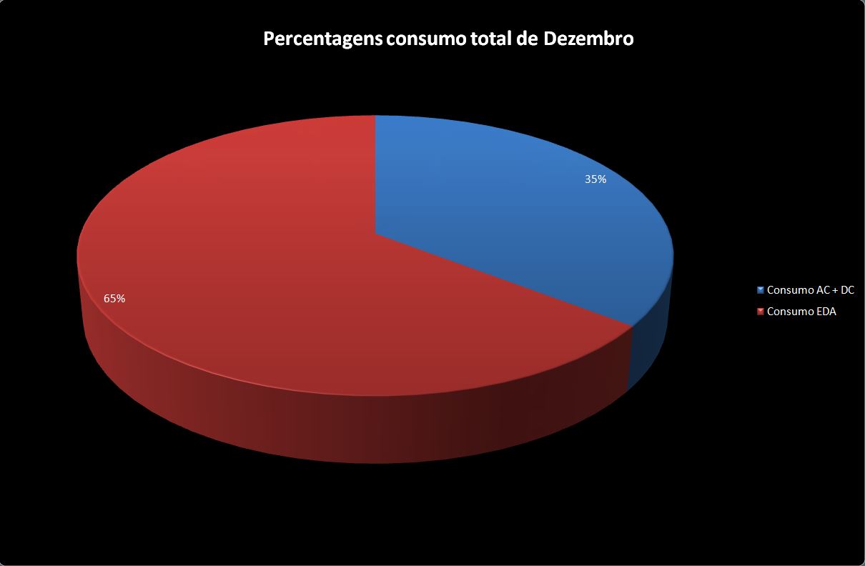 Percentagem Dezembro.JPG