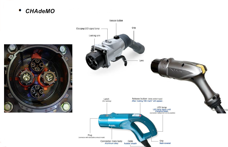 CHAdeMO Socket.png