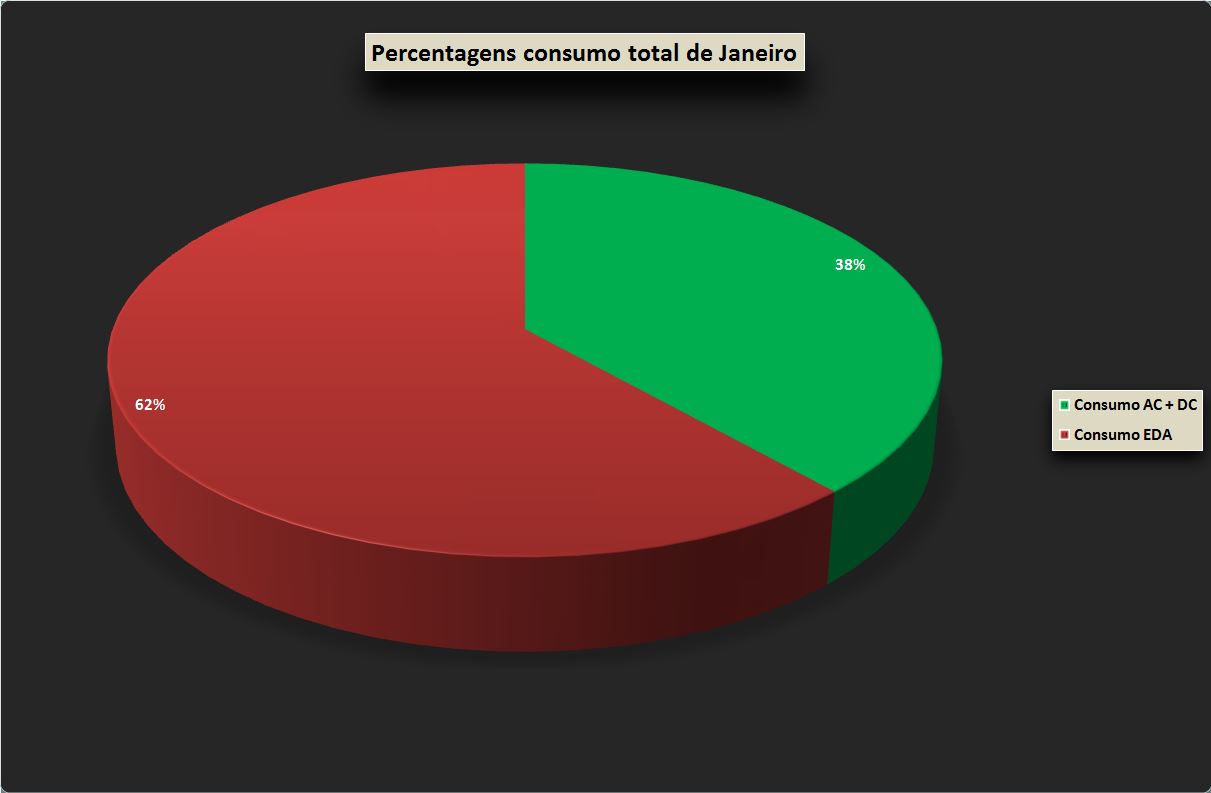 Percentagem total Janeiro.JPG